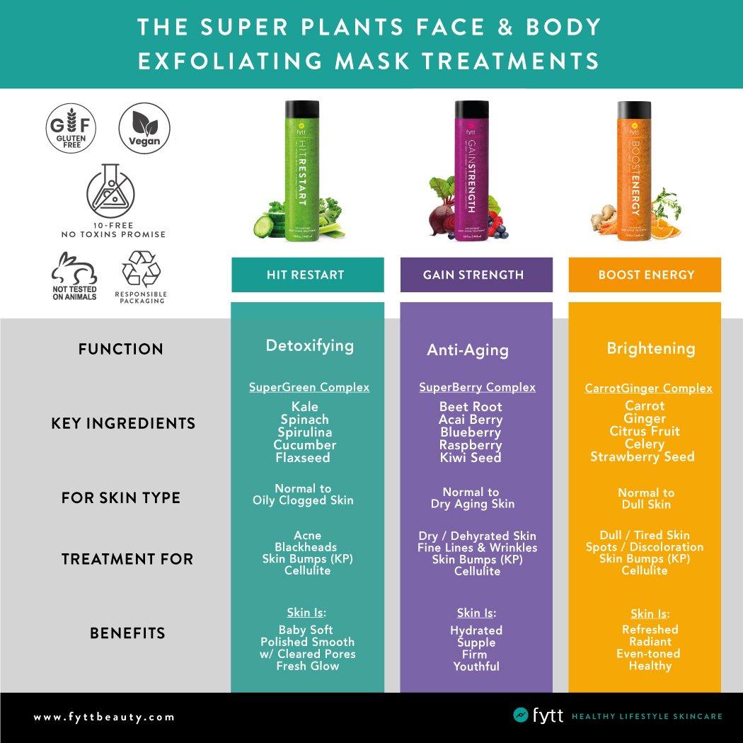 Power Trio Starter Kit - Deluxe Travel Set - Sterilamo