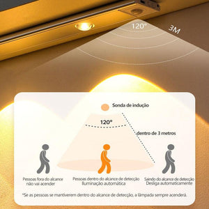 Rechargeable Sensor LED Night Light - Sterilamo
