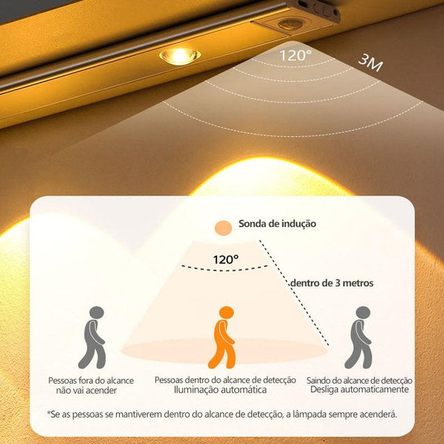 Rechargeable Sensor LED Night Light - Sterilamo