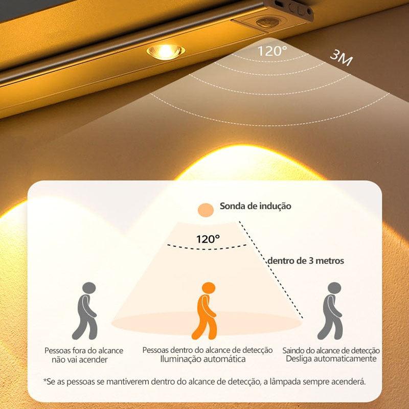 Rechargeable Sensor LED Night Light - Sterilamo