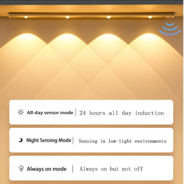 Rechargeable Sensor LED Night Light - Sterilamo